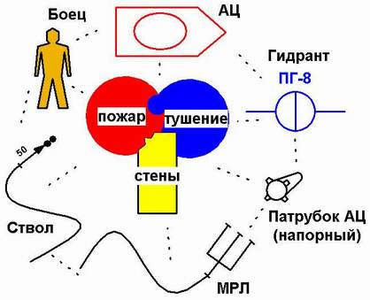 Схема установки ац на гидрант Razin73 Домашняя страница